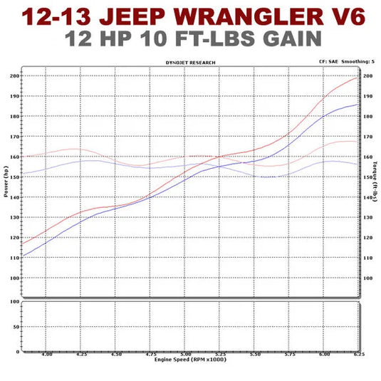 Magnaflow 15236 Performance "Rockcrawler" Exhaust for 12-18 Jeep Wrangler JK 2 Door with 3.6L