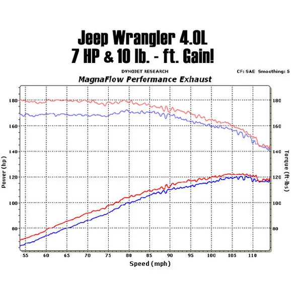 Load image into Gallery viewer, Magnaflow 15853 Performance &quot;Street Series&quot; Cat Back Exhaust System for 91-95 Jeep Wrangler YJ with 2.5/4.0L
