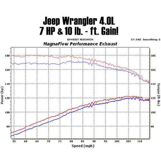 Magnaflow 15853 Performance "Street Series" Cat Back Exhaust System for 91-95 Jeep Wrangler YJ with 2.5/4.0L