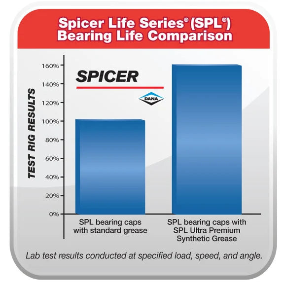 Load image into Gallery viewer, Dana Spicer SPL1051 Spicer Life Series Ultra-Premium Synthetic Grease Cartridge
