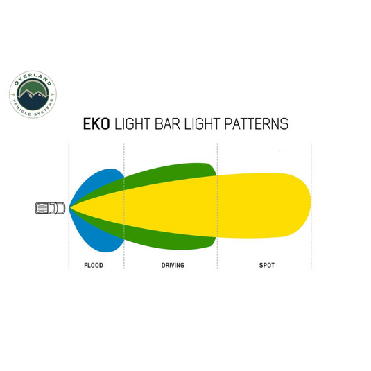 EKO 20" LED Light Bar With Variable Beam, DRL,RGB, 6 Brightness
