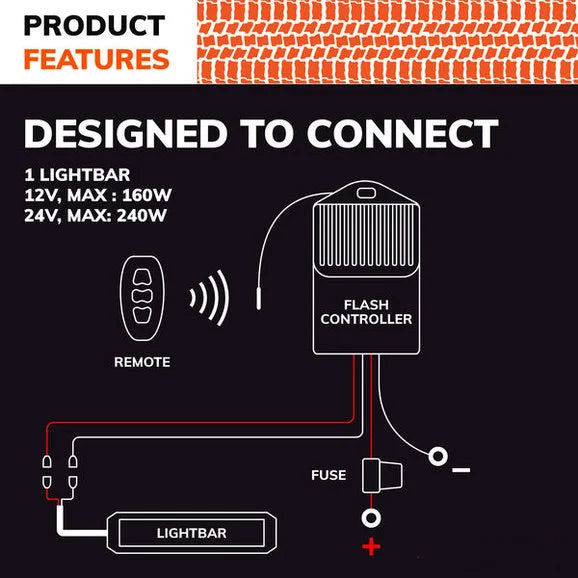 Load image into Gallery viewer, Sylvania LBARHRNSRMT1.BX Universal Remote 1 Output LED Wiring Harness
