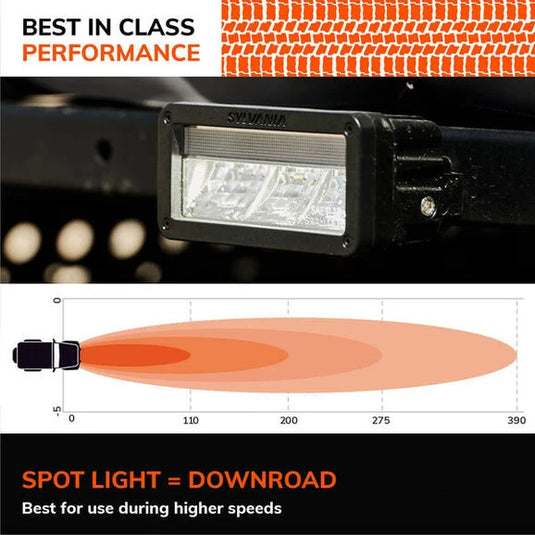 Sylvania Dual Mode 6 Inch LED Light Bar