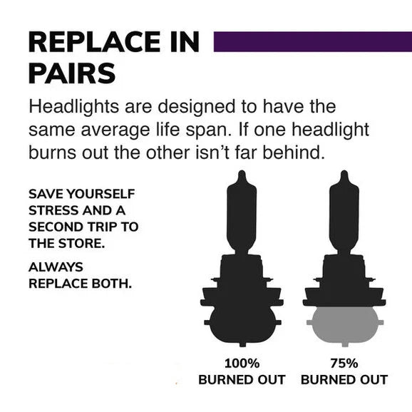 Load image into Gallery viewer, Sylvania H11XV.BP2 #H11 XtraVision Halogen Headlight Bulb 2 Pack
