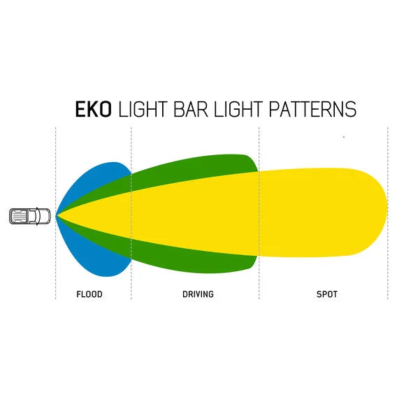 Load image into Gallery viewer, Overland Vehicle Systems 15010201 20&quot; EKO LED Light Bar with Variable Beam Patterns
