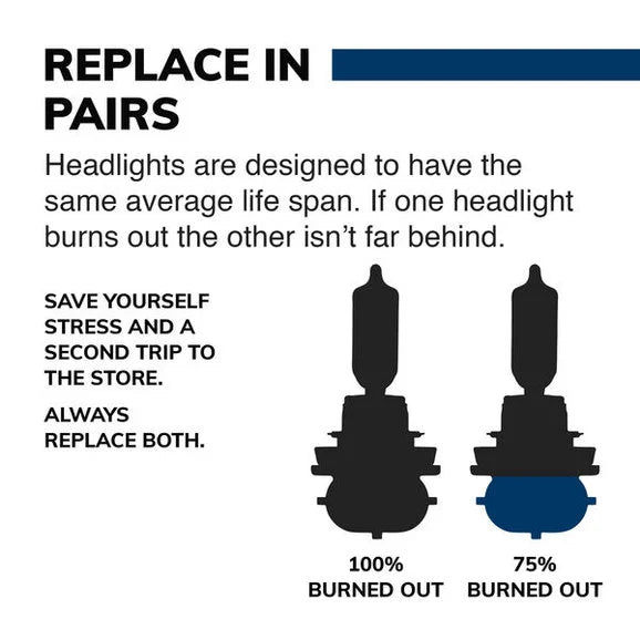 Load image into Gallery viewer, Sylvania 9005ST.BP2 #9005 SilverStar Halogen Headlight Bulb 2 Pack
