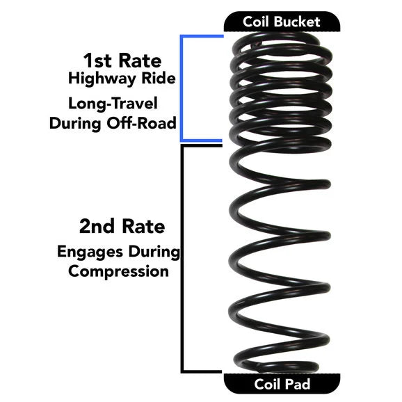 Load image into Gallery viewer, Skyjacker 3.5-4in Dual Rate Long Travel Suspension System with Shocks for 07-18 Wrangler JK 4 Door
