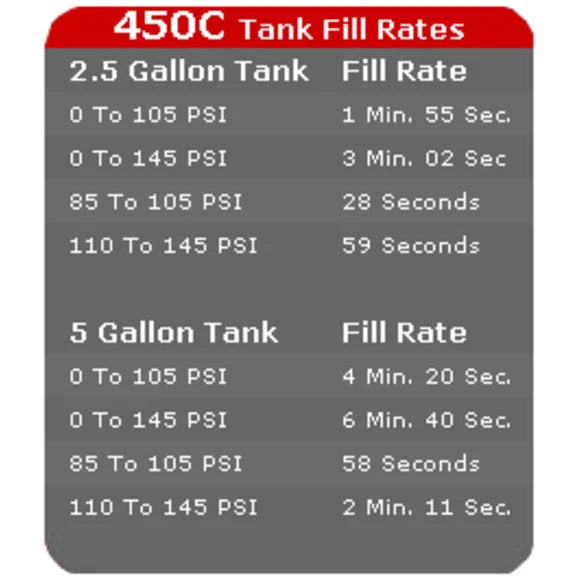 Load image into Gallery viewer, Viair 45040 450C-12v Air Compressor
