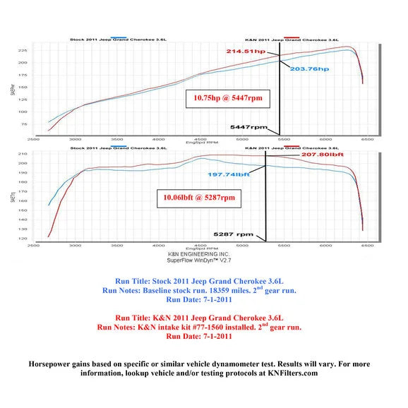 Load image into Gallery viewer, K&amp;N 77-1560KTK Metal Air Intake for 11-15 Jeep Grand Cherokee WK2 &amp; Dodge Durango with 3.6L
