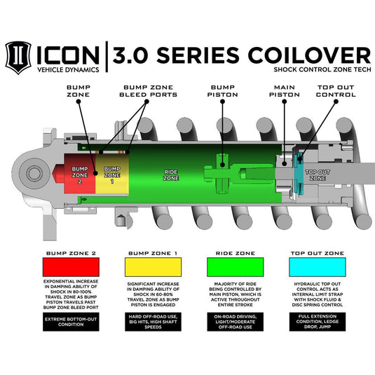 ICON 17-UP Raptor Front 3.0 VS Remote Reservoir CDCV Coilover Shock Kit