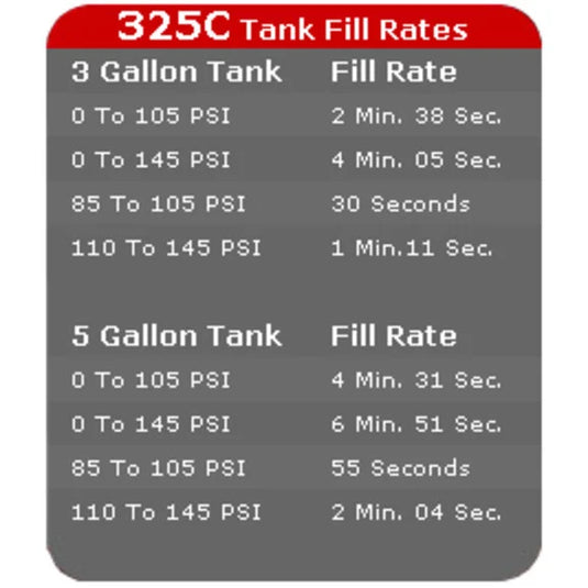 Viair 32530 325C Air Compressor