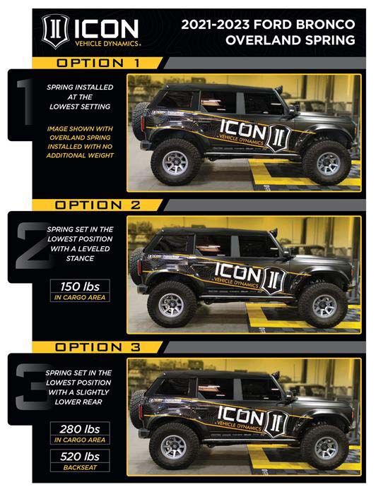 ICON 2021-2023 Ford Bronco Non-Sasquatch 3-4" Lift Suspension System Billet Heavy Rate