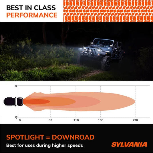 Sylvania Dual Mode 3 Inch LED Pod Cube