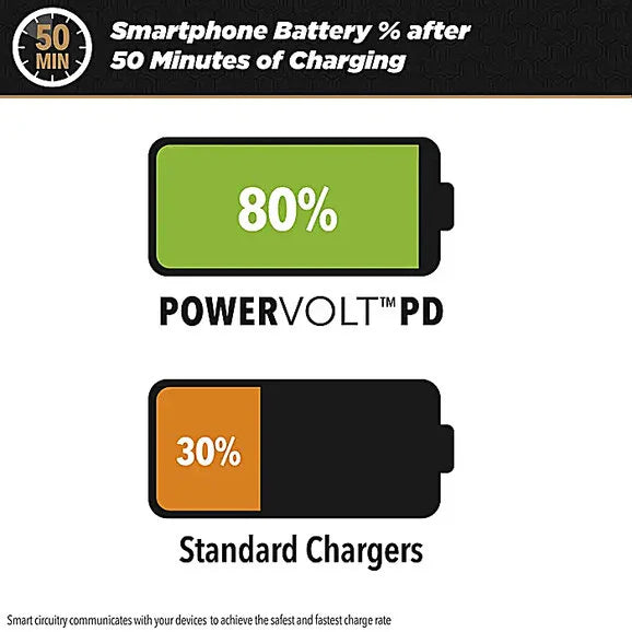 Load image into Gallery viewer, Scosche PowerVolt 20W PD Car Charger
