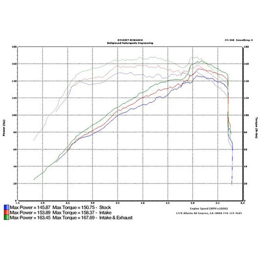 Rugged Ridge 17750.01 Polished Aluminum Air Intake Kit for 97-06 Jeep Wrangler TJ & Unlimited with 4.0L Engine