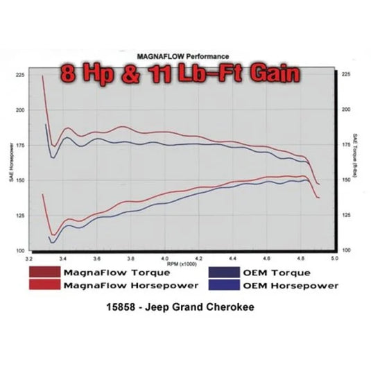 Magnaflow 15858 Performance "Street Series" Cat Back Exhaust System for 1998 Jeep Grand Cherokee ZJ with 5.9L