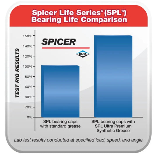 Dana Spicer SPL1051 Spicer Life Series Ultra-Premium Synthetic Grease Cartridge