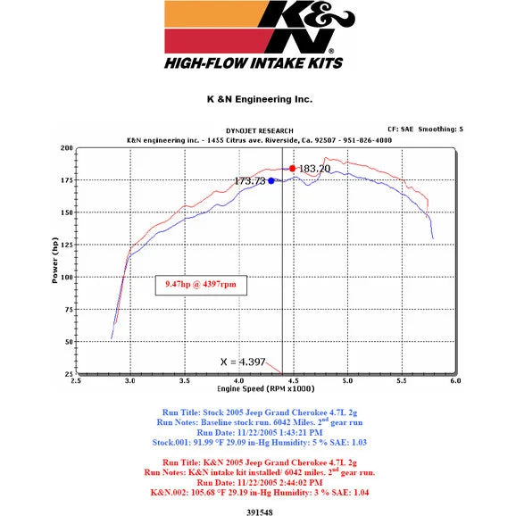 Load image into Gallery viewer, K&amp;N 57-1548 57 Series FIPK for 05-09 Jeep Grand Cherokee WK &amp; Commander XK with 4.7L
