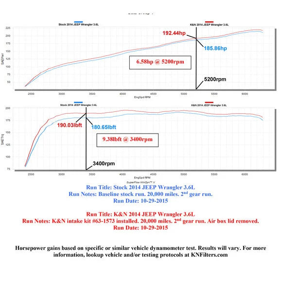 Load image into Gallery viewer, K&amp;N 63 Series Cold Intake Snorkel Kit for 12-18 Jeep Wrangler JK
