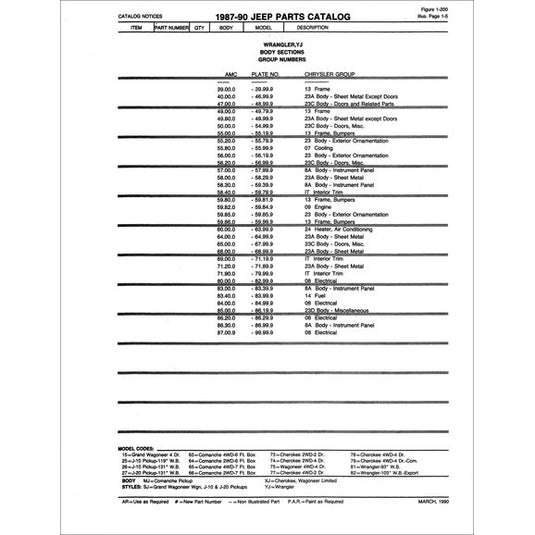 Bishko Automotive Literature Factory Authorized Parts Catalog for 74-96 Jeep Vehicles