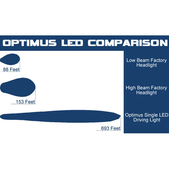 Load image into Gallery viewer, Vision X Lighting Optimus Prime Square Light Kit in Black
