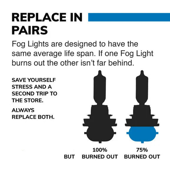 Load image into Gallery viewer, Sylvania 9145SZ.BB2 #9145 SilverStar zXe Halogen Fog Bulb 2 Pack
