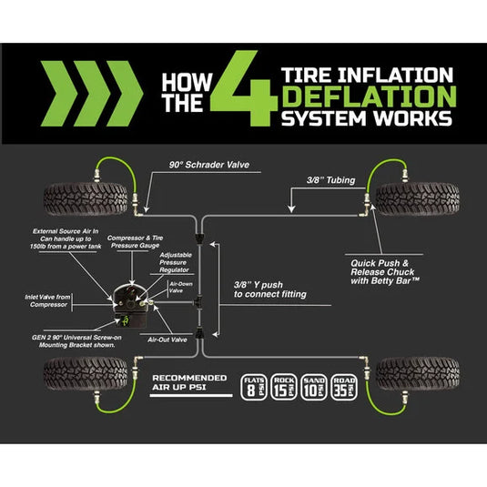 Up Down Air 88-9999 4 Tire Inflation System