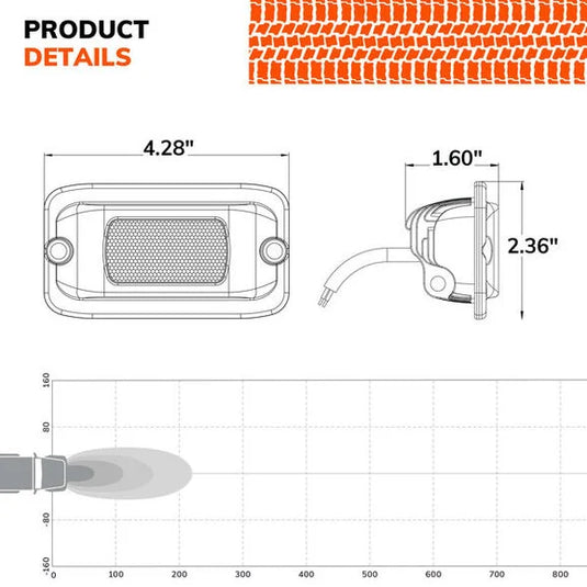 Sylvania TRCK4INFL.BX Flush Mount 4 Inch LED Pod- Flood Beam